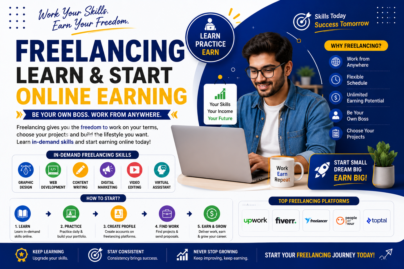 Freelancing Career Guide