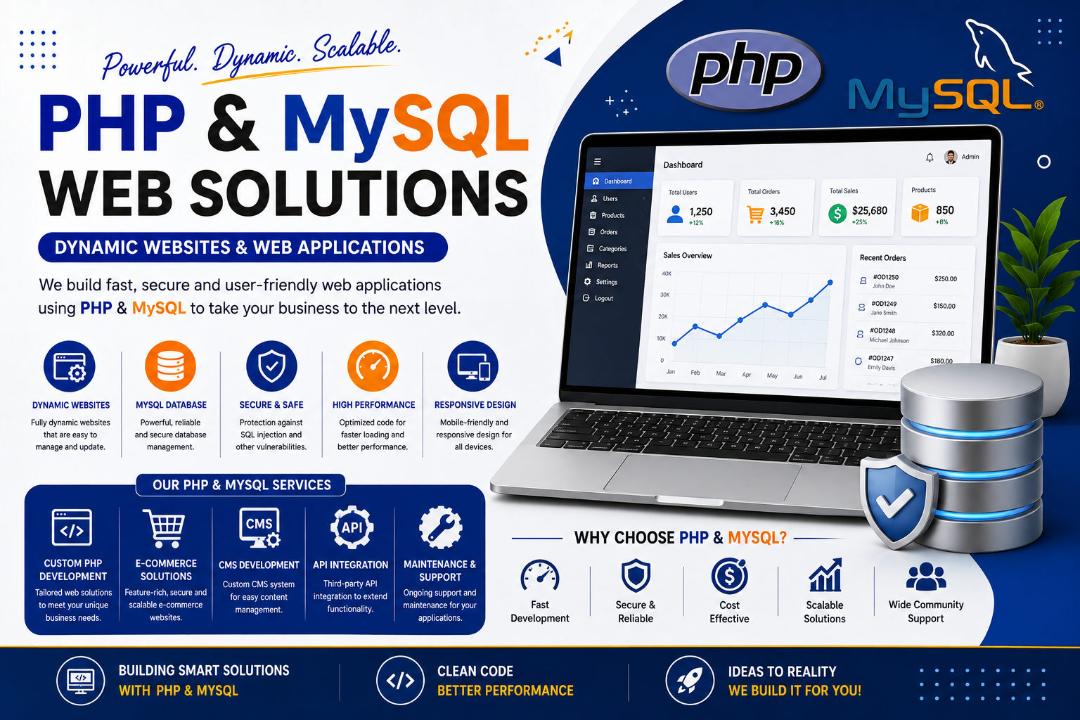 PHP & MySQL Course